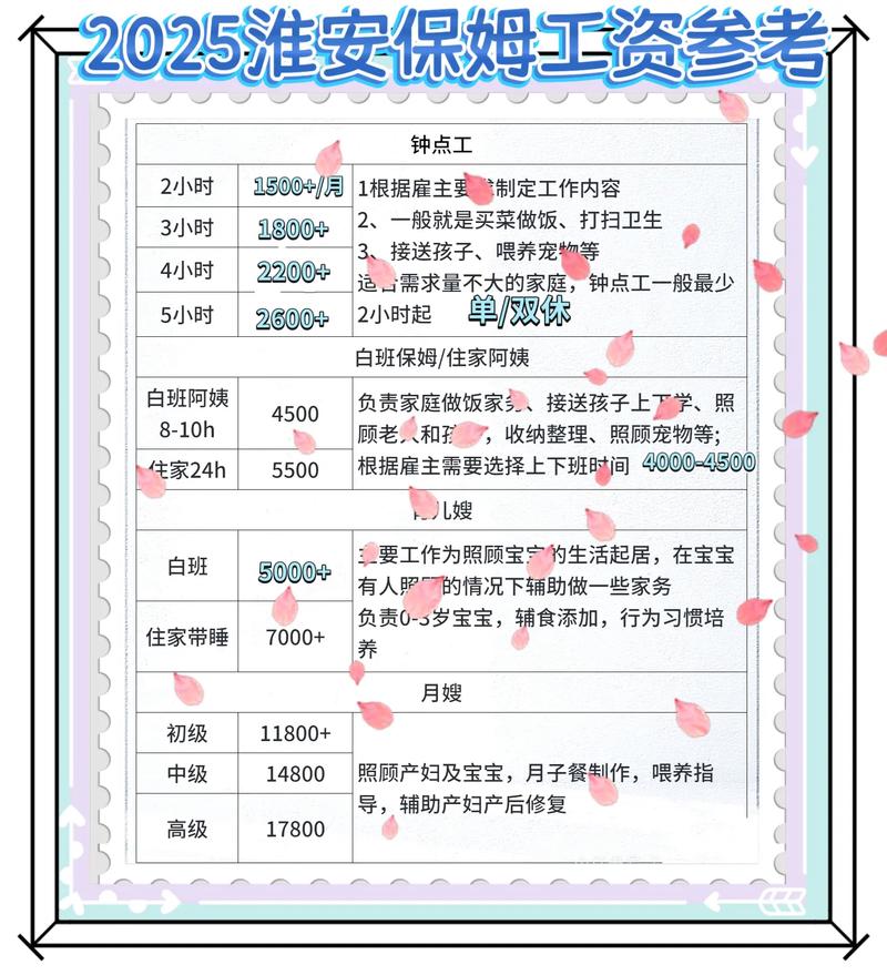 钟点工服务:灵活应对生活变化的新选择